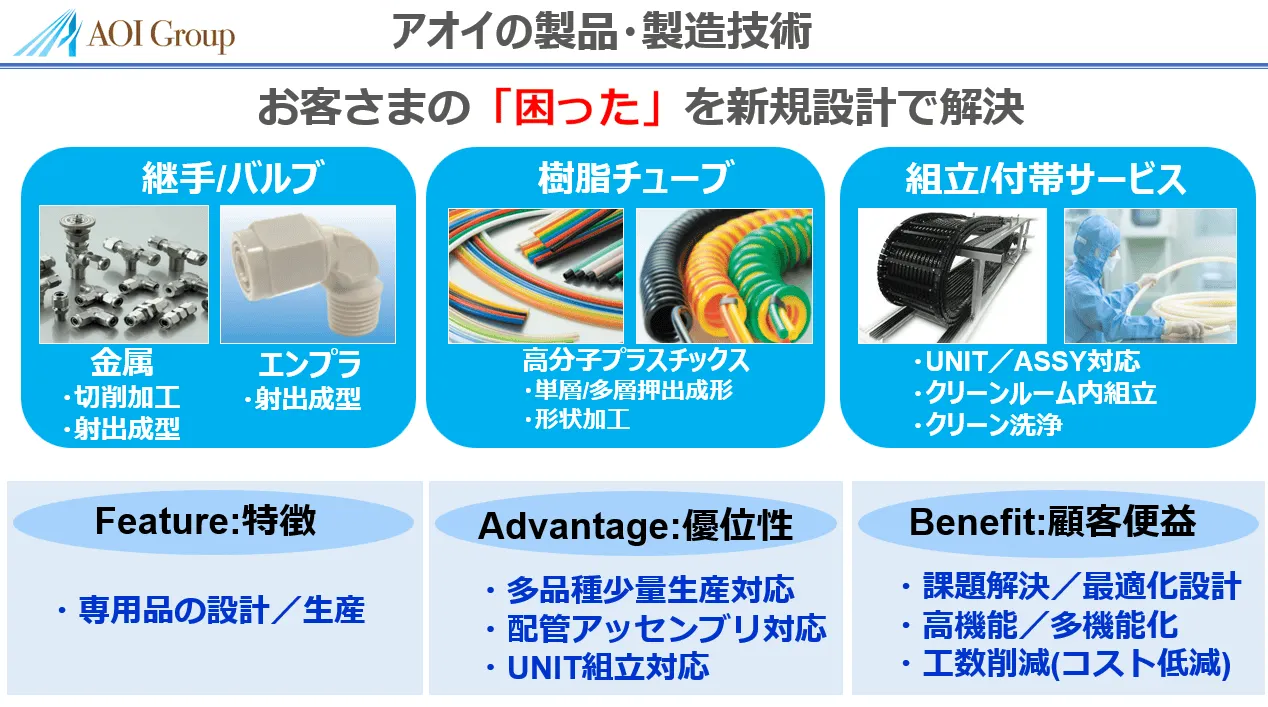 当社のご説明