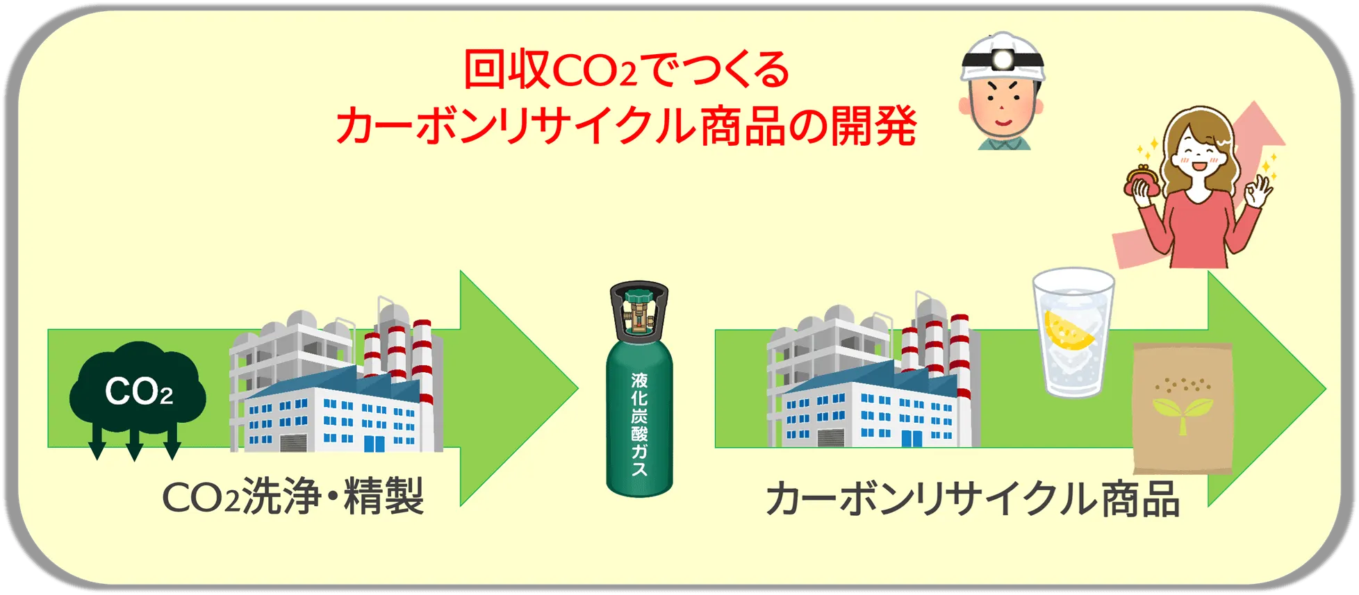 共創アイデア例②イメージ