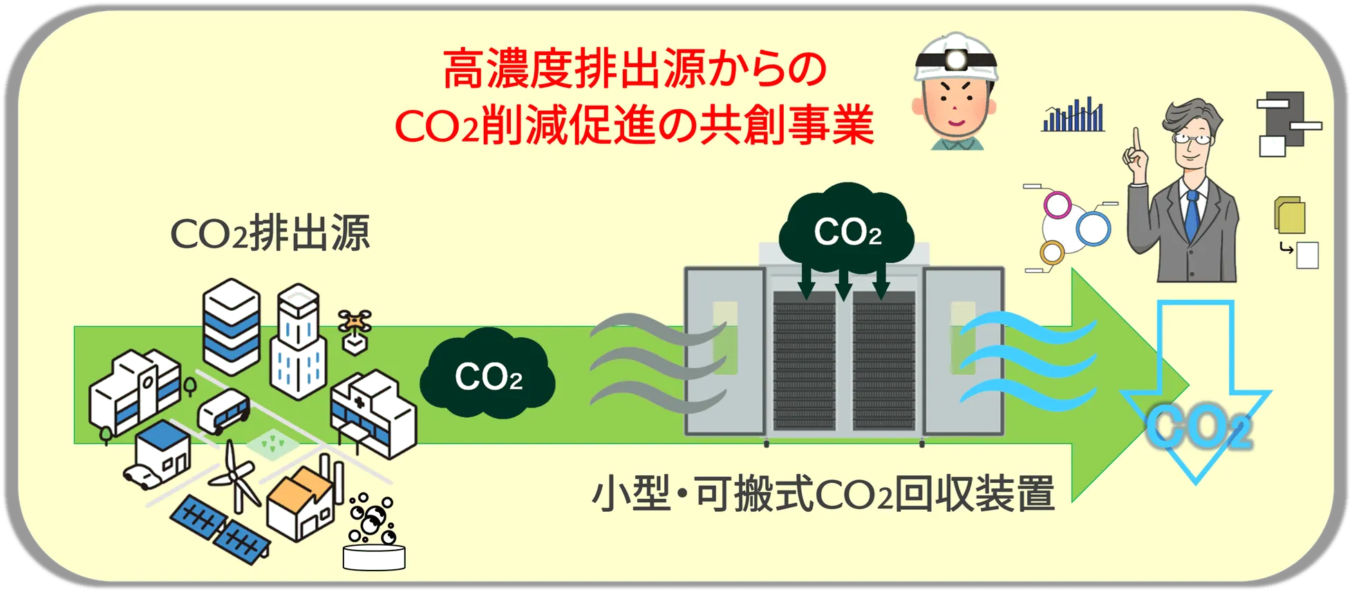 共創アイデア例①イメージ
