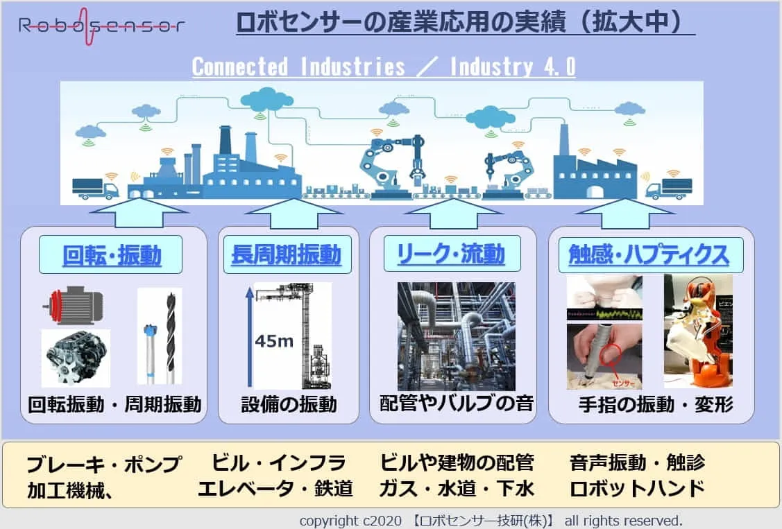 ロボセンサーの活用事例