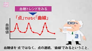 糖尿病3分間ラーニング