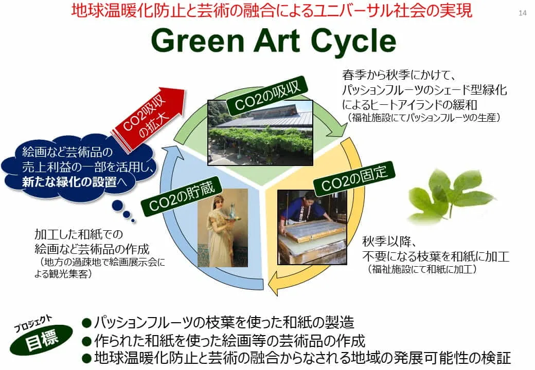 Green Art Cycle