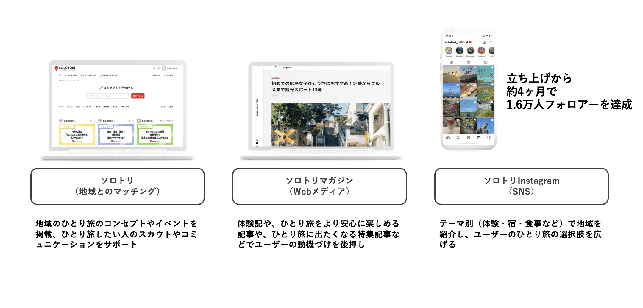 ひとりの時間を豊かにするためのコラボレーションしませんか？
