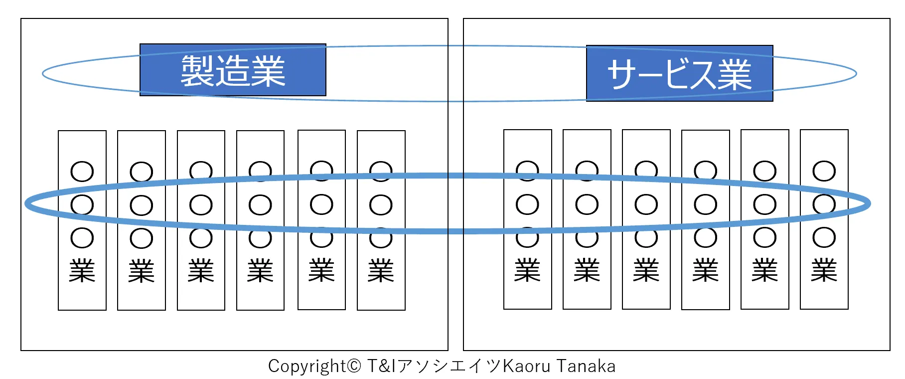 業界横断型の思考をご提供
