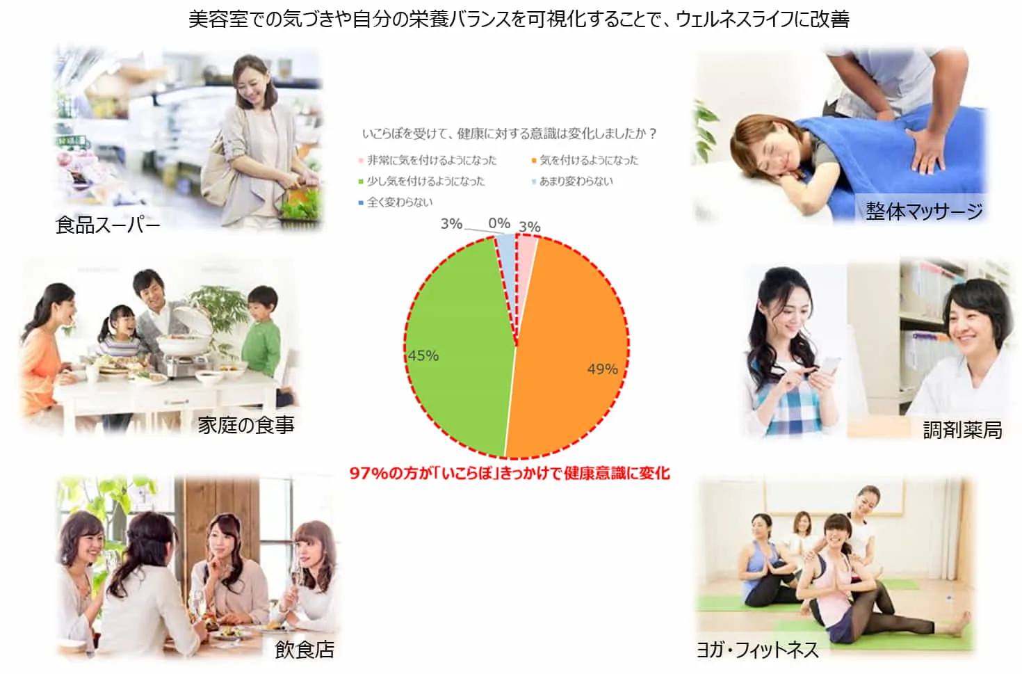 日常の中で健康への気づき