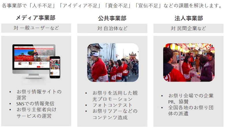 メディア事業部、公共事業部、法人事業部の3つの事業を連携し、効果の最大化を図ります