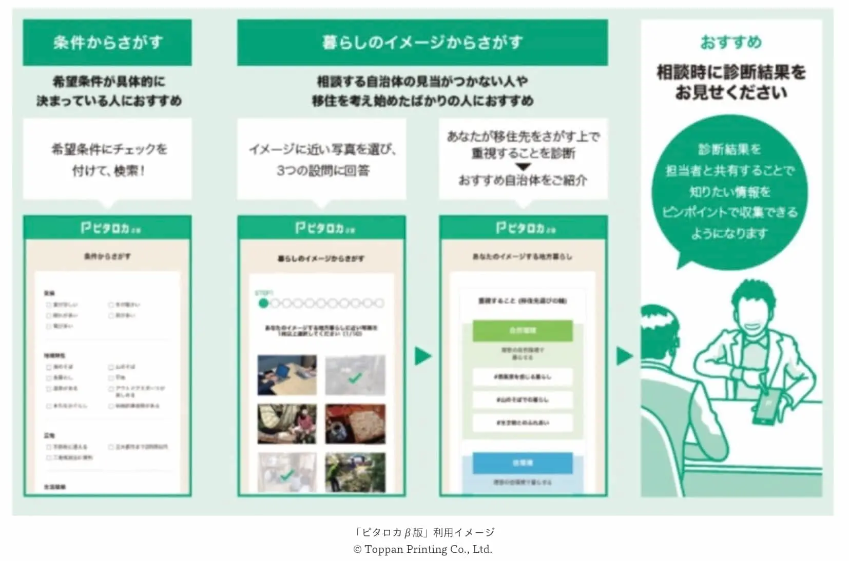 凸版印刷×ふるさと回帰支援センター | 自治体と移住希望者のマッチングをWebで支援