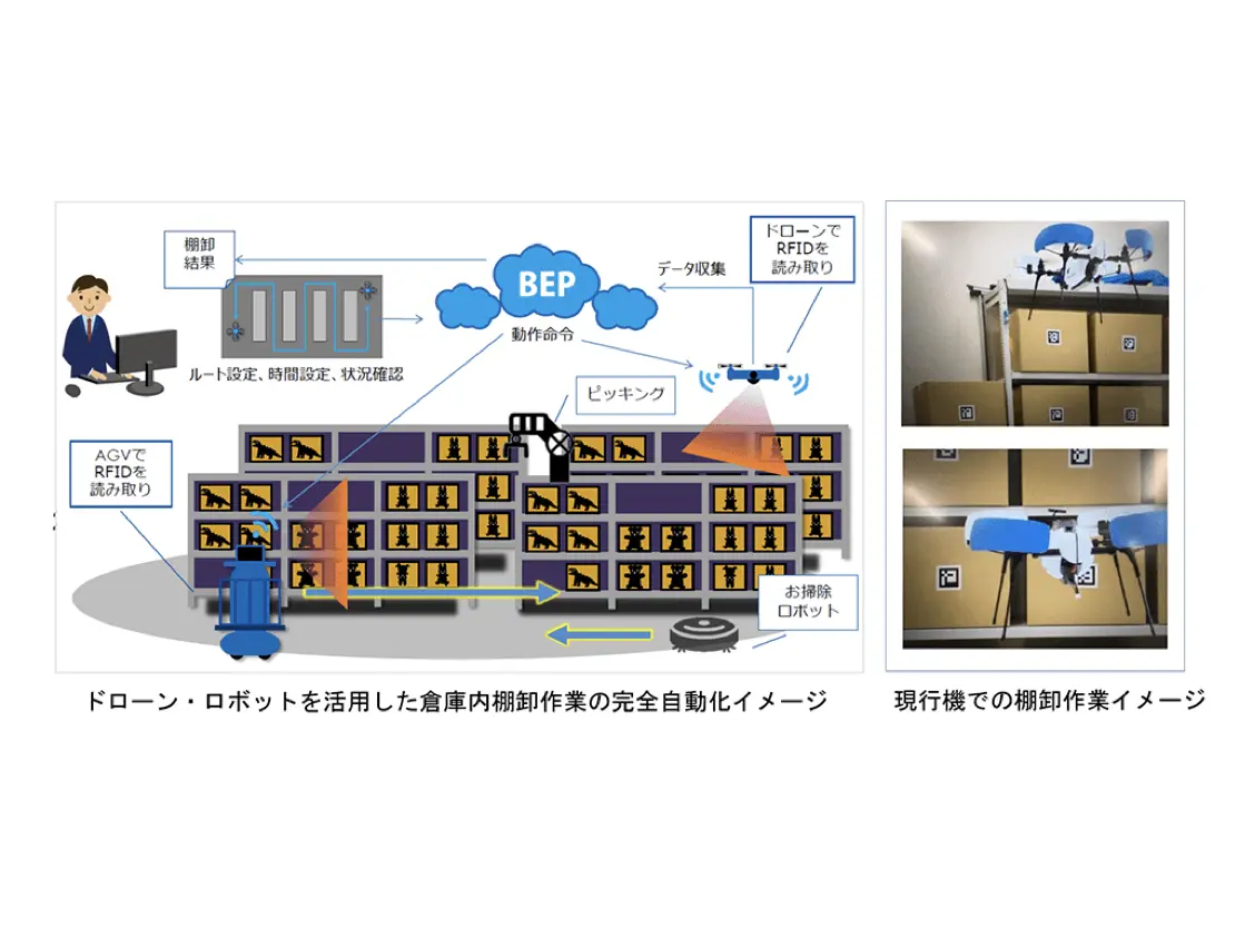 トッパンフォームズ×ブルーイノベーション｜棚卸作業のオートメーション化ソリューションの開発・展開に関する協業に合意