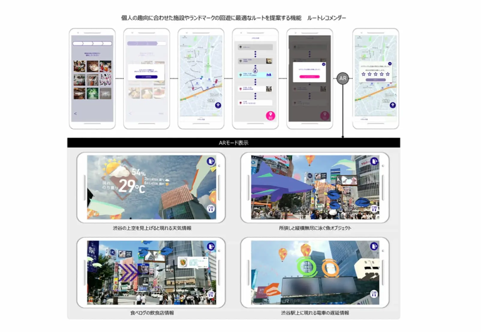 デジタルガレージ×KDDI｜ARとVPS技術を活用したデジタルトランスフォーメーションの実証実験を実施