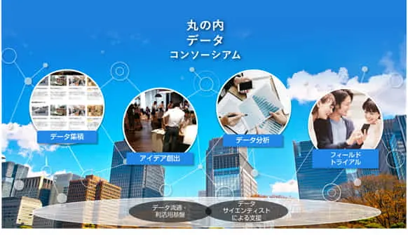 三菱地所×富士通｜新たな事業の創出を目指す「丸の内データコンソーシアム」を設立