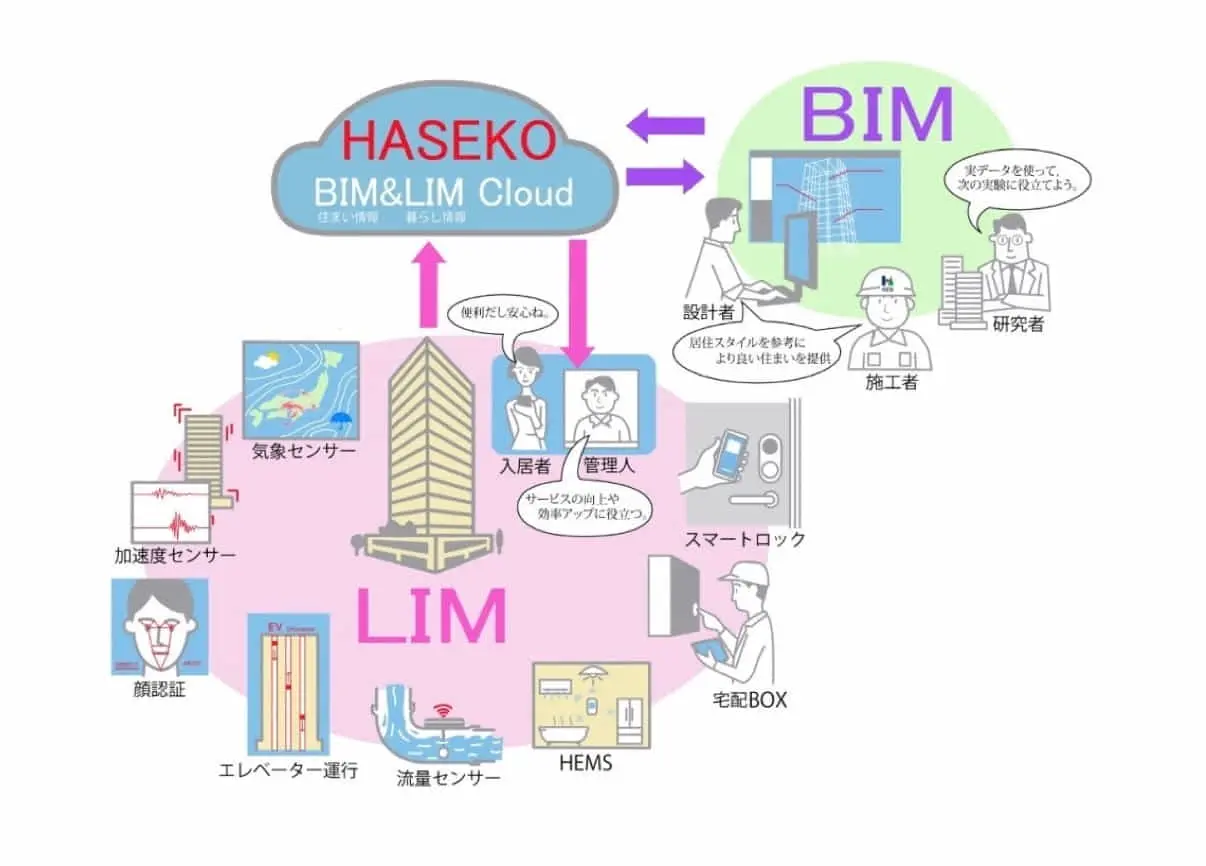 ACCESS、長谷工が新たに展開する「ICTマンション」プロジェクトに参画