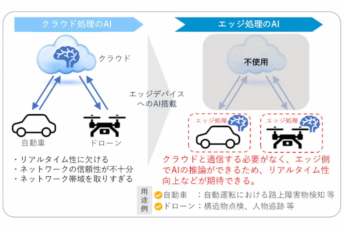 最先端エッジAI技術開発のアラヤ、追加資金調達により総額10億円の資金調達を完了