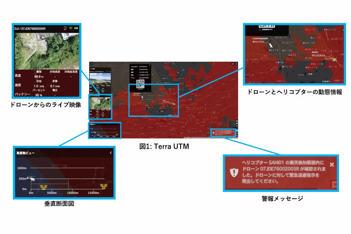 朝日航洋×テラドローン×ウェザーニューズ｜ヘリコプターとドローンの共存した安全運行に向けて実証実験を実施