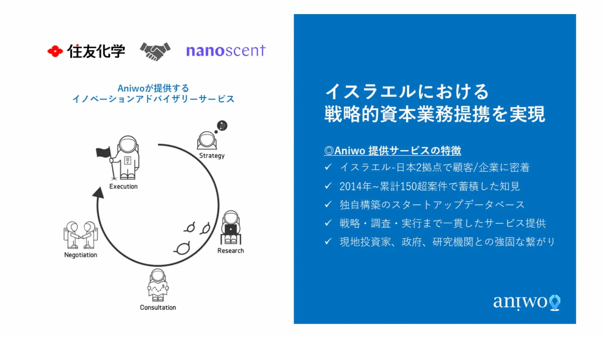 住友化学 | Aniwoのサービスを活用し、イスラエルのAI×臭覚IoTスタートアップ・NanoScentへ出資