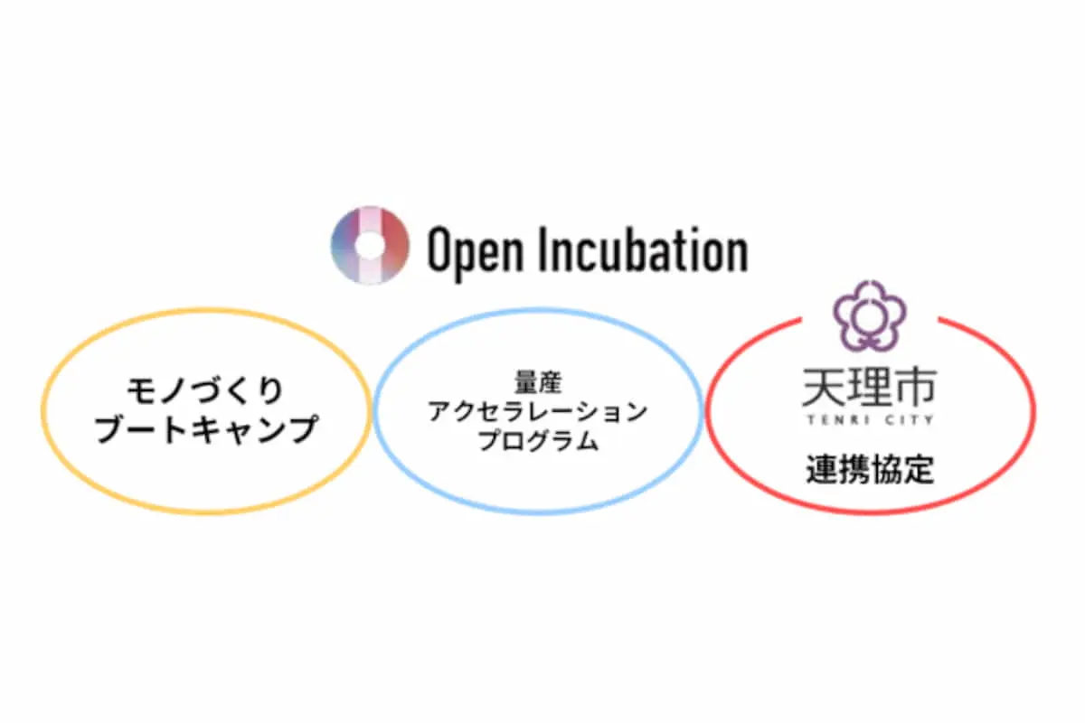 シャープ×奈良県天理市 ｜ オープンインキュベーション事業の強化に向け、連携協定書を締結