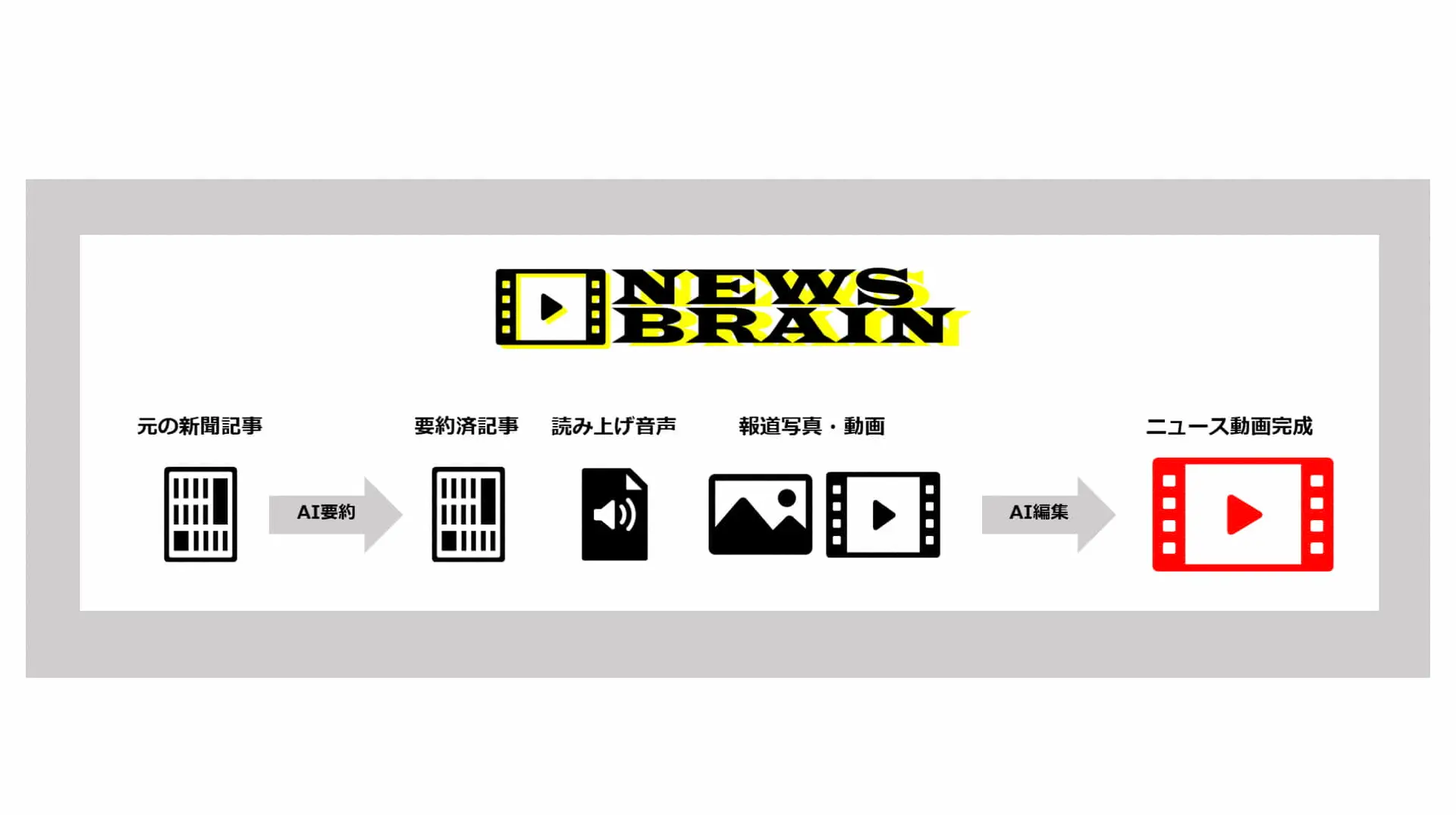 博報堂DYメディアパートナーズ×オープンエイト ｜ AI技術を活用したニュース動画自動作成ソリューション「NEWS BRAIN」を提供開始