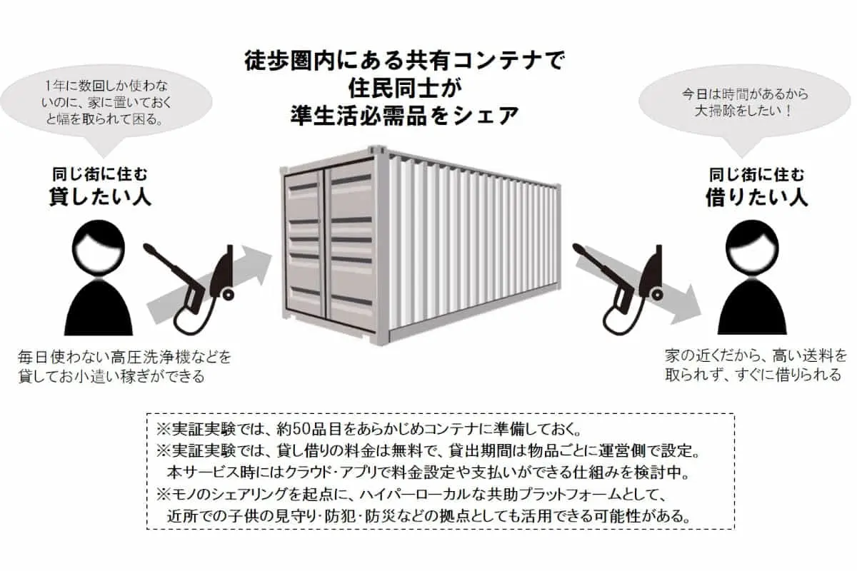 博報堂×住友商事 ｜ 住民同士による準生活必需品シェアリングサービスの実証実験を開始