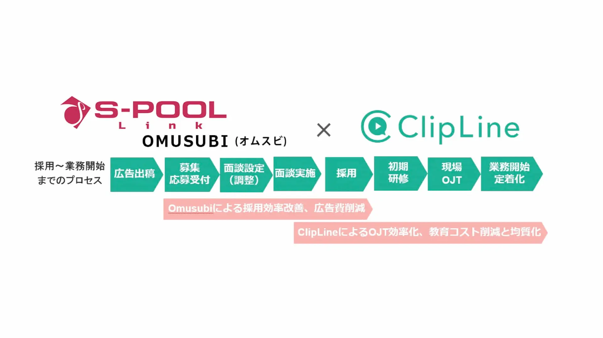 ClipLine×エスプールリンク | 採用支援サービスの領域において包括的な業務提携