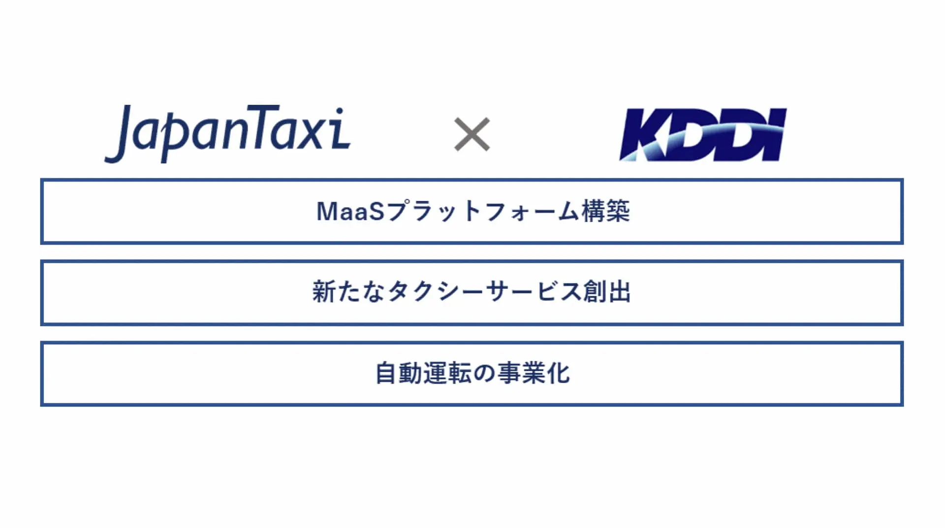 JapanTaxi×KDDI | MaaS時代の移動体験の高度化に向けて資本業務提携、タクシー事業者のDX支援を共同で推進