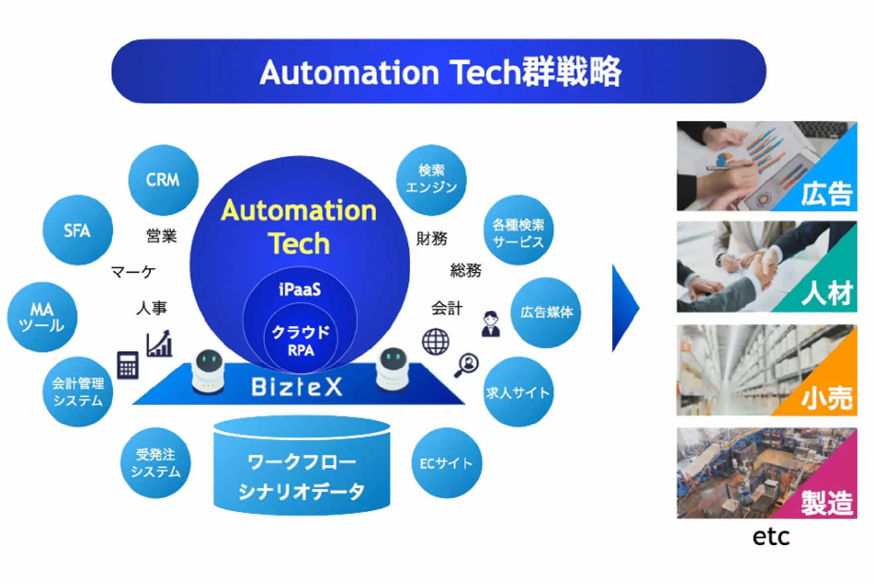 業務自動化ソリューションのBizteX、みやこキャピタル・KDDI・TIS等から総額6.3億円を調達