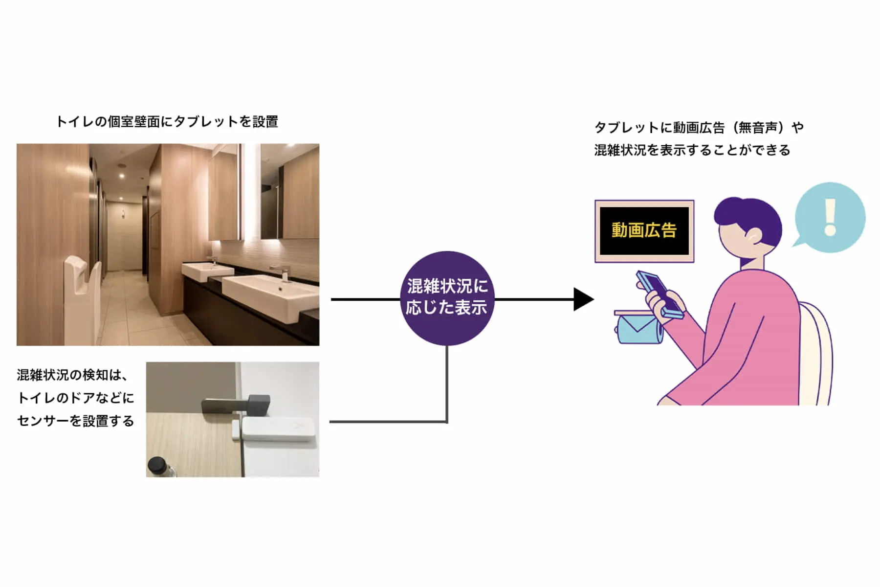 バカン×東京建物 | IoTを活用し混雑状況と連動してトイレ個室内へ広告配信するサービスの実証実験の取り組みを開始