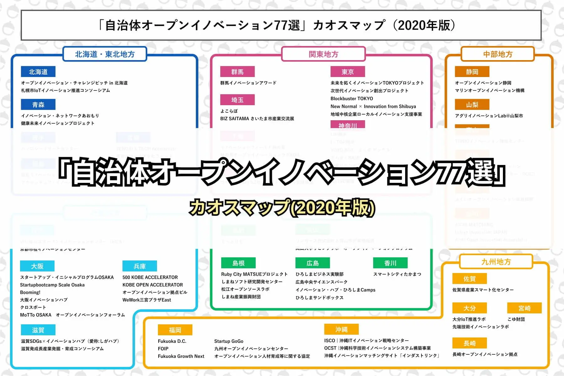 2020年版 自治体オープンイノベーション カオスマップ 77選