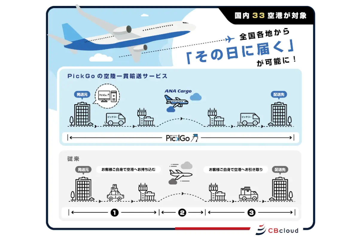 ANA Cargo×CBcloud｜ 空陸一貫輸送サービスを全国33空港に拡大、地方からでも「その日に届く」を実現