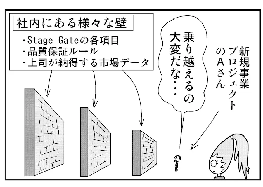 【連載／4コマ漫画コラム（15）】新規ビジネスにおけるお金の使い方① 正攻法だけでは成功しない