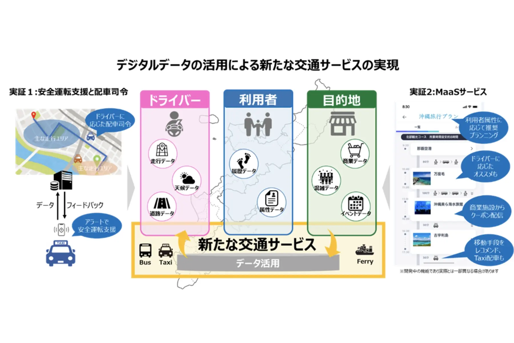 第一交通産業×NTT西日本 | ニューノーマル時代における新たな交通サービスの実現に向けた実証事業
