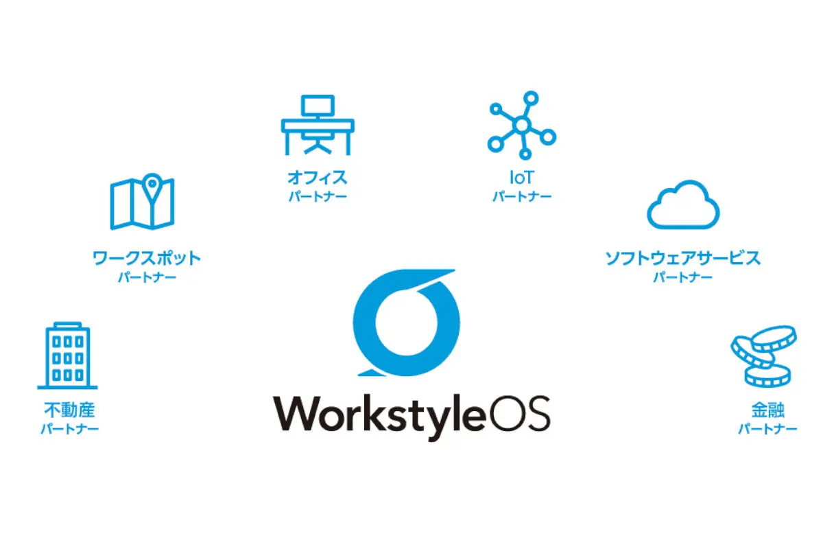ワークスタイルのDXを推進する「ACALL」 | 阪急阪神不動産のCVC、コクヨ、JA三井リースなどから資金調達