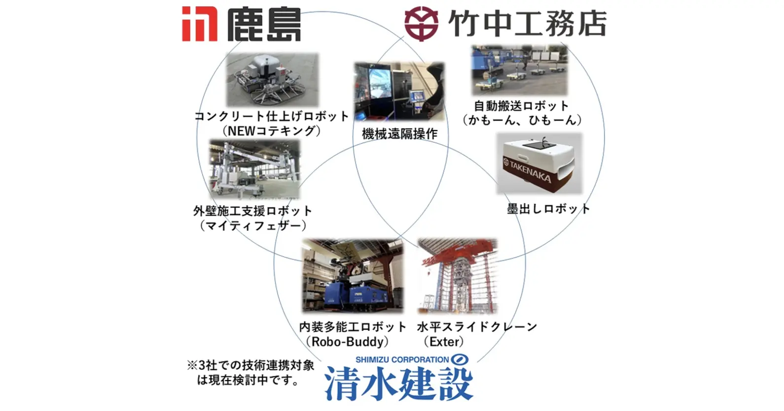 鹿島建設×清水建設×竹中工務店 | ロボット施工・IoT分野における技術連携に合意