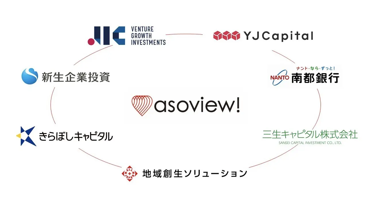 レジャー産業のDXを推進するアソビュー、政府系ファンドをはじめ複数社より総額約13億円を調達