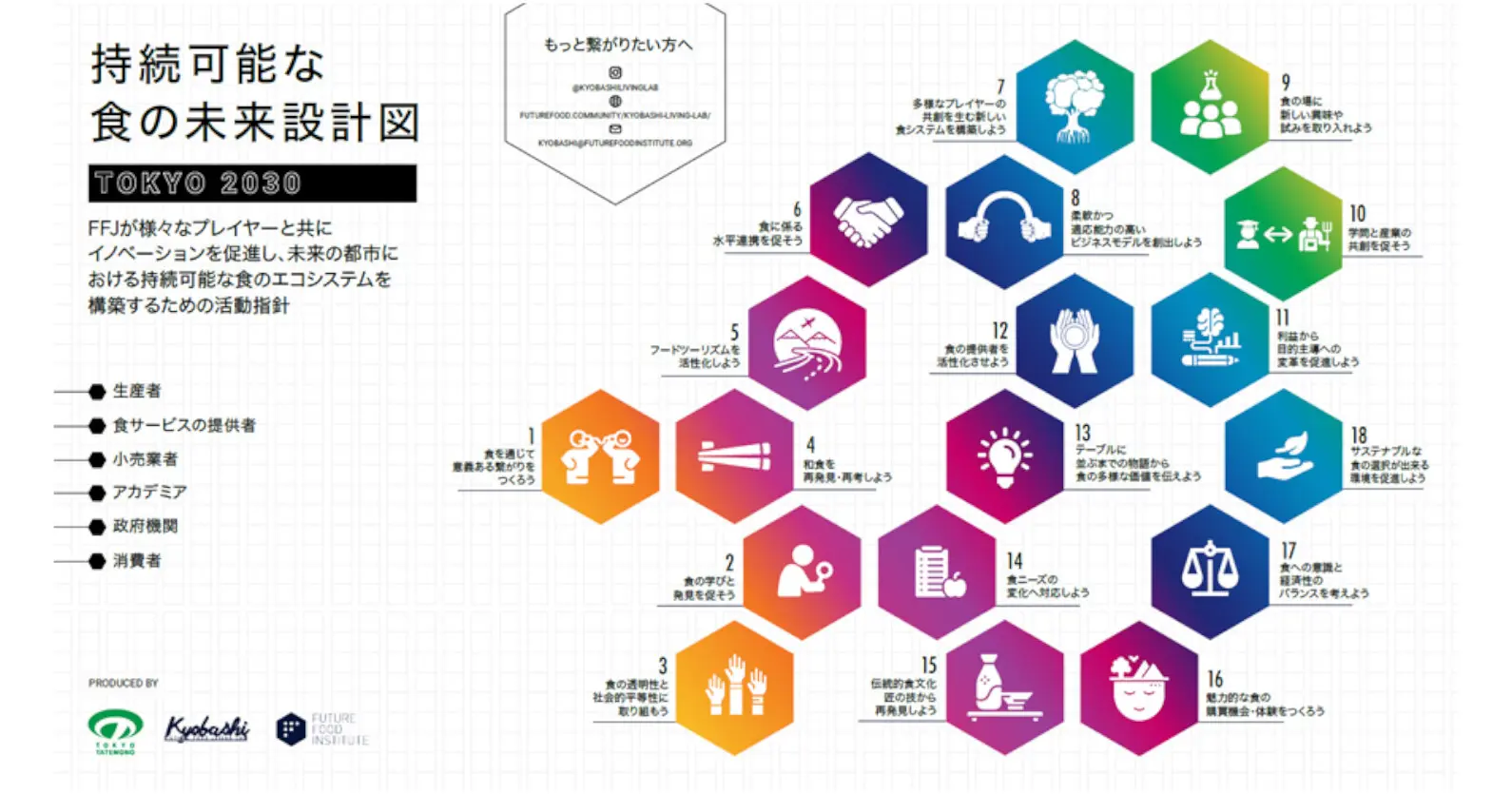 東京建物 | 食のグローバルネットワーク「Future Food」と連携し、東京・京橋エリアで新たな団体を発足
