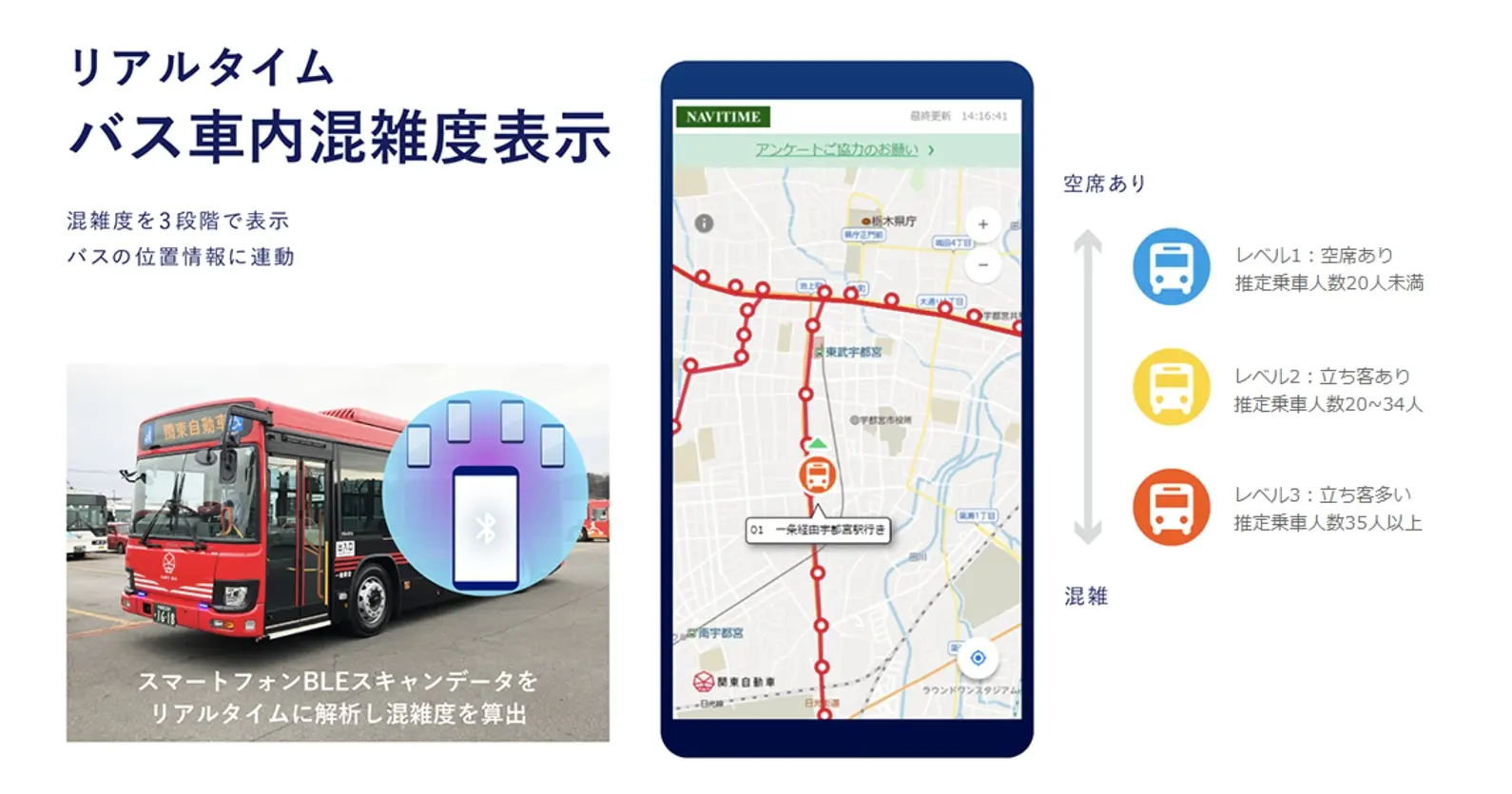ナビタイムジャパン×関東自動車×みちのりHD | 「バスのリアルタイム混雑度表示」の実証実験を開始