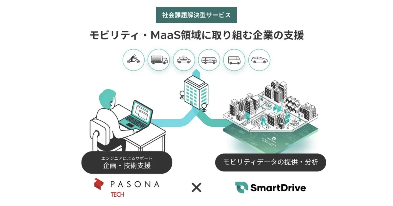 パソナテック×スマートドライブ | MaaS領域で事業開発に取り組む企業の支援サービスを開始