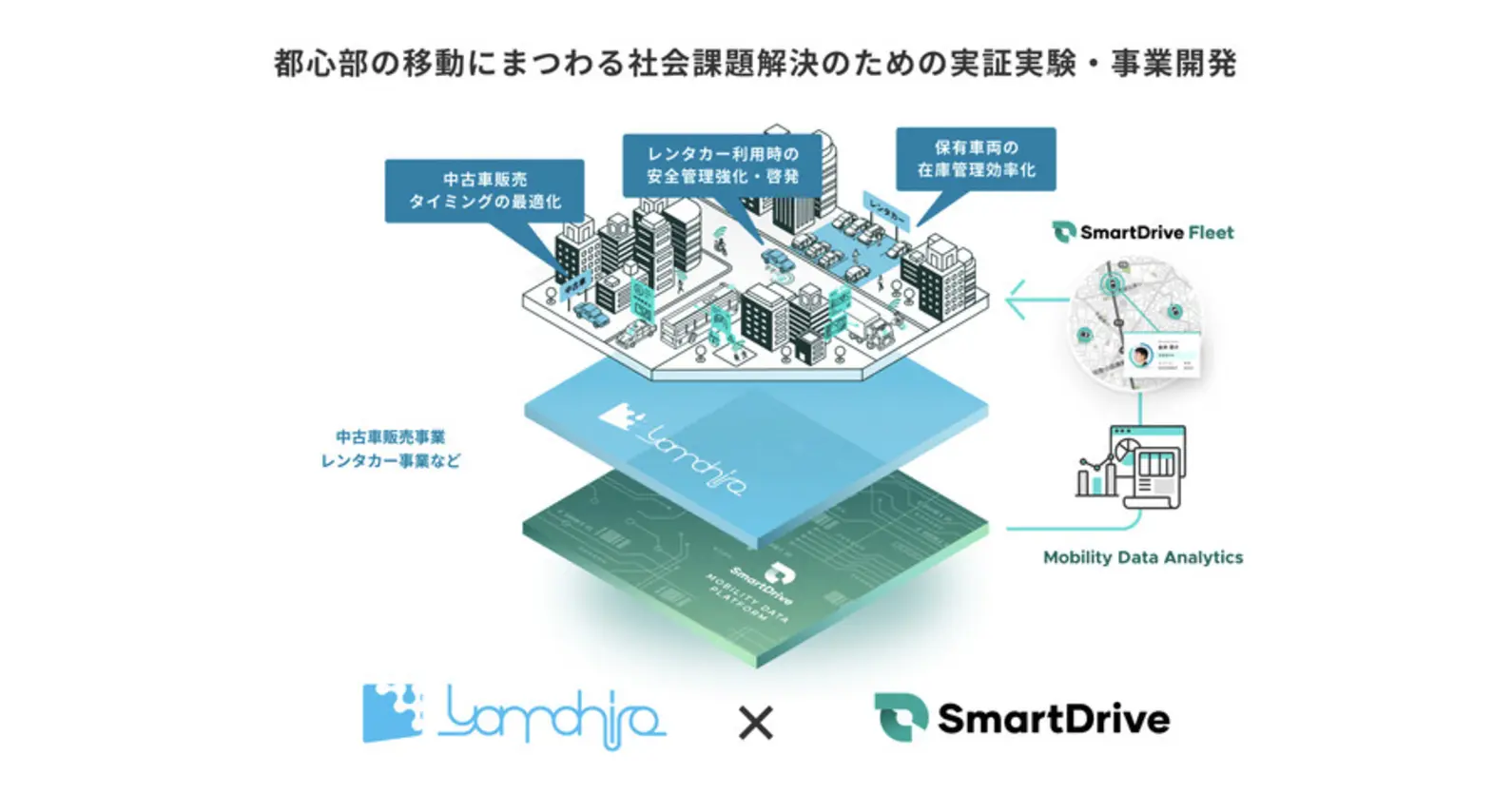 スマートドライブ×ヤマヒロ | 業務提携で都市部の移動にまつわる課題解決の取り組みを推進
