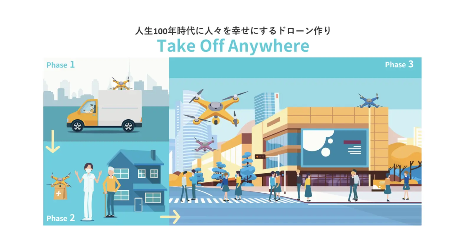 SUNDRED×ACSL×センシンロボティクス×PHB Design×VFR×理経 | 共同で「Take Off Anywhereプロジェクト」を発足