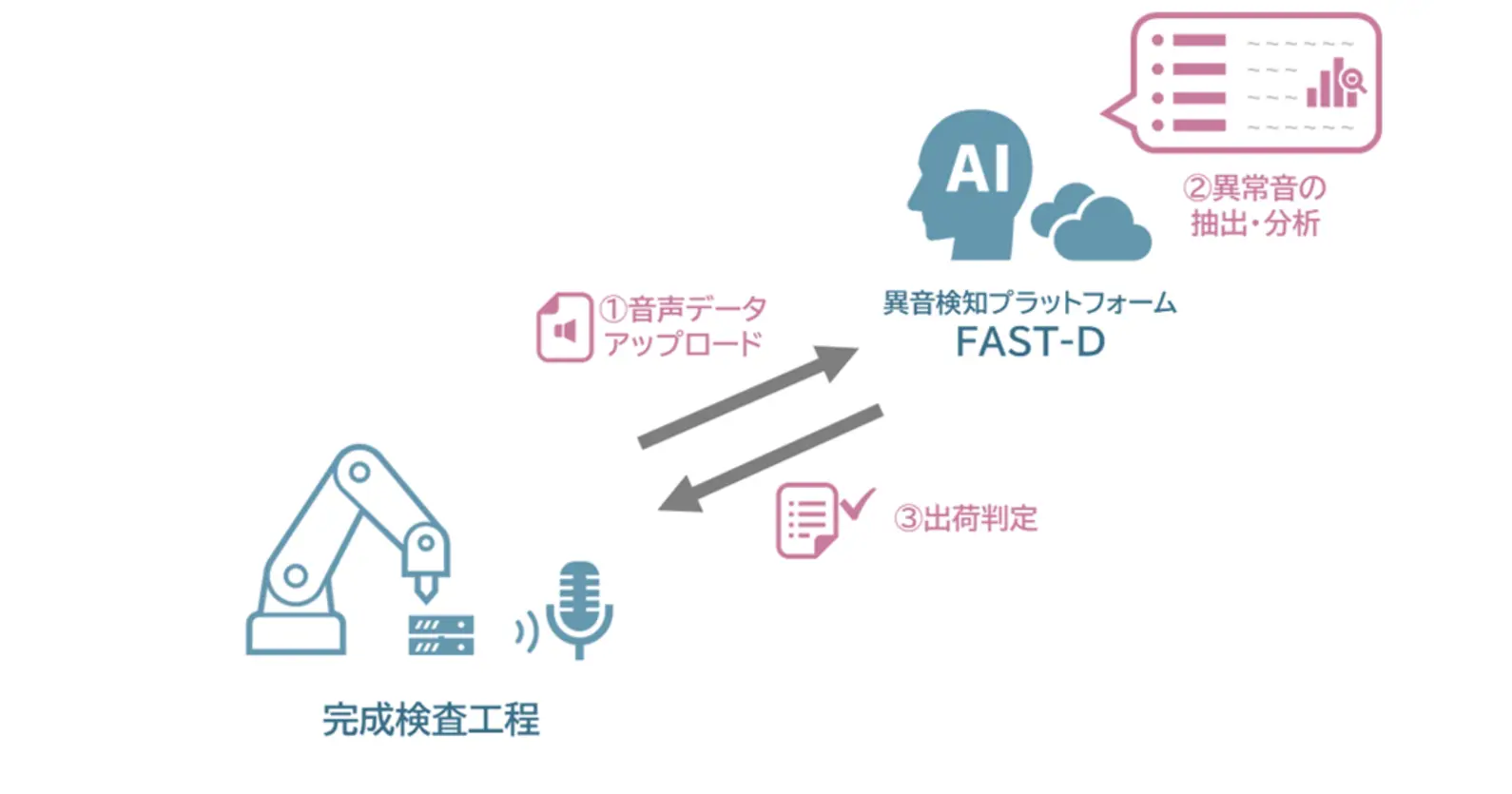 Hmcomm×安川電機 | 「製品完成検査におけるAI異音検知」の共同開発を開始