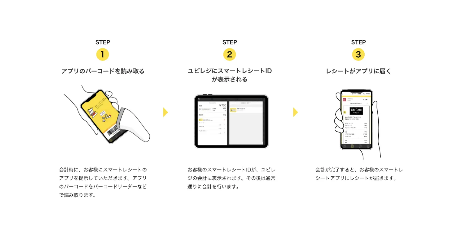 ユビレジ、東芝グループの提供する『スマートレシート®』との連携を開始