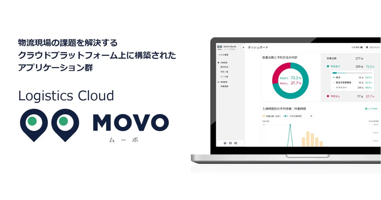 企業間物流の最適化を目指す「Hacobu」 | 野村不動産や豊田通商などから総額9.4億円の資金調達