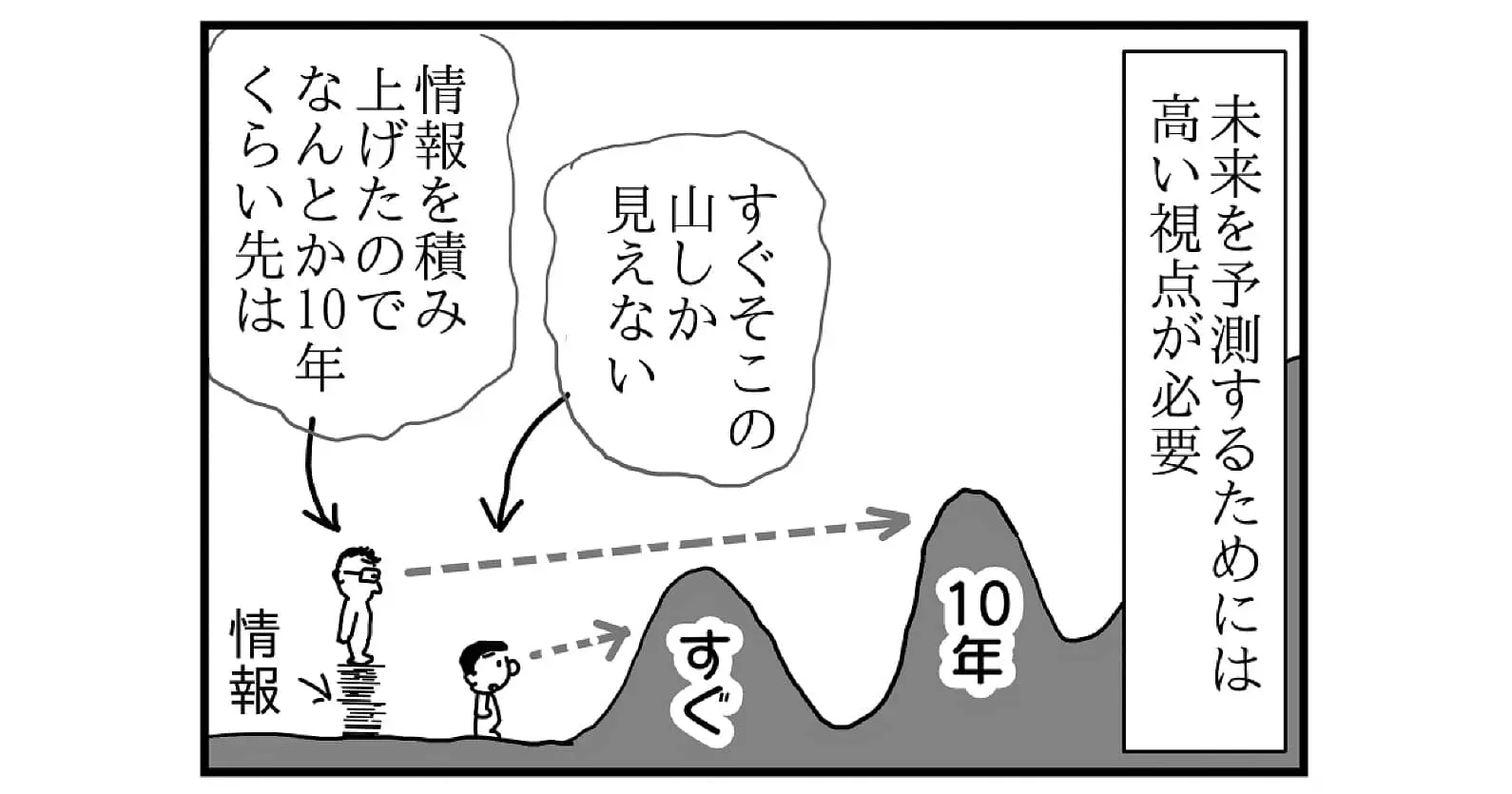 【連載／4コマ漫画コラム（75）】未来を予測する力をつける読書案内