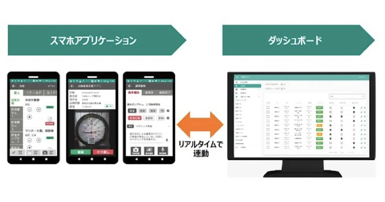 野村不動産がCVCを通じてAI搭載の不動産管理プラットフォームを開発・運営するTHIRDに出資、不動産DXを加速　