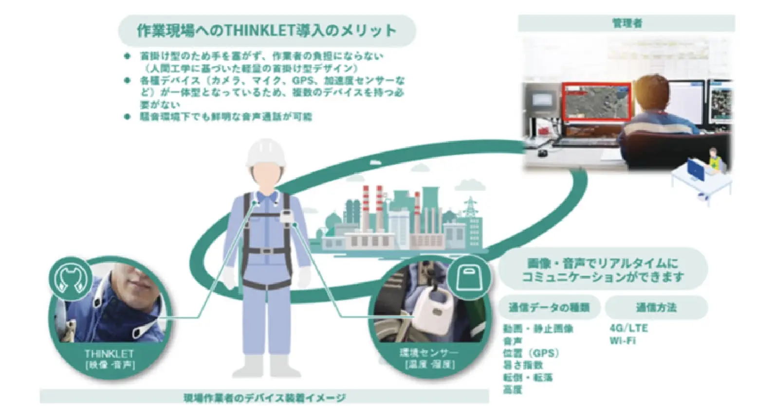 NSSOL×フェアリーデバイセズ ｜ 作業現場の生産性・安全性向上推進のための協業を開始