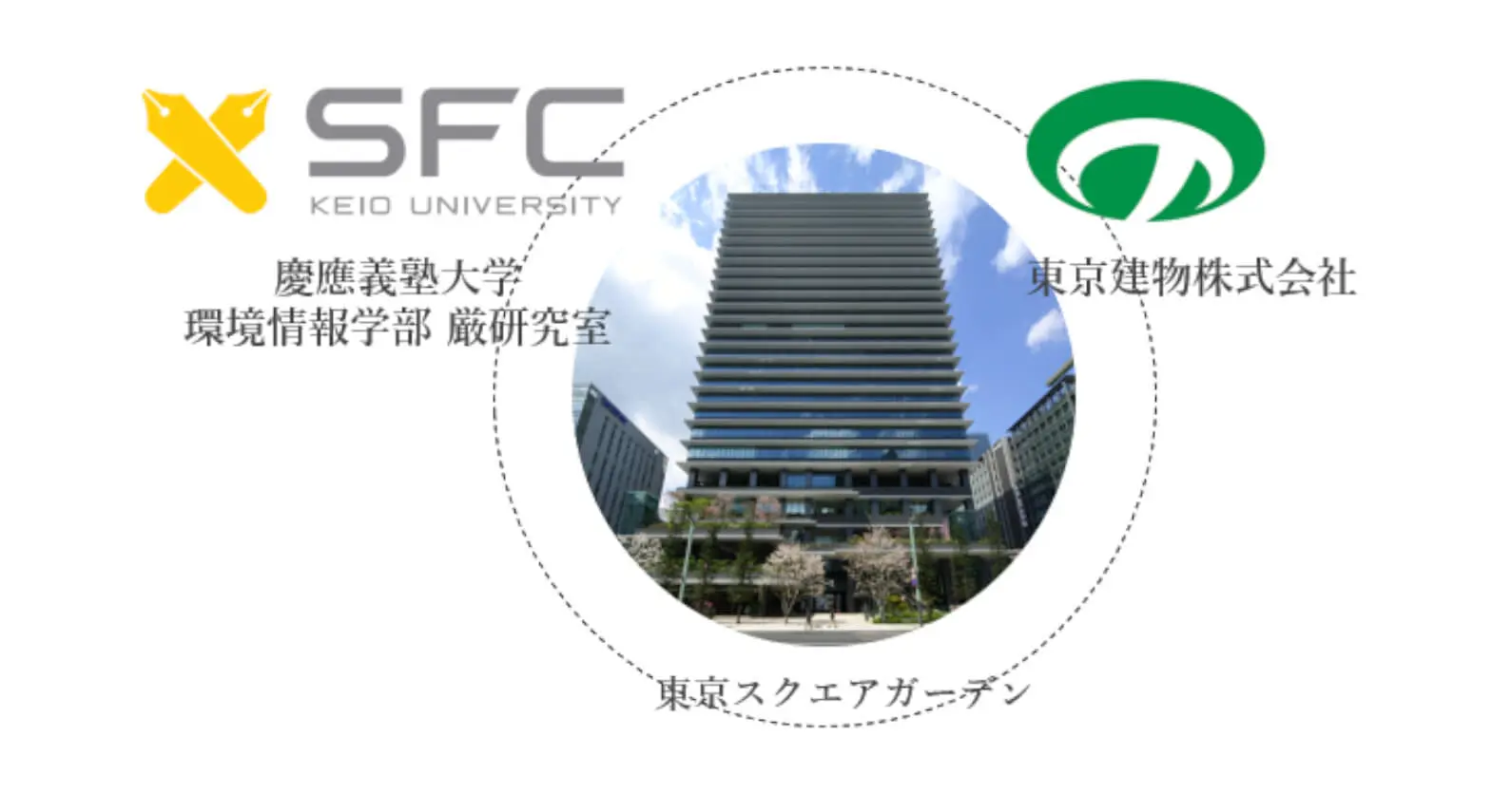 東京建物 × 慶應義塾大学 | 八重洲・日本橋・京橋エリアで、脱炭素型持続可能なまちづくりの共同研究を開始