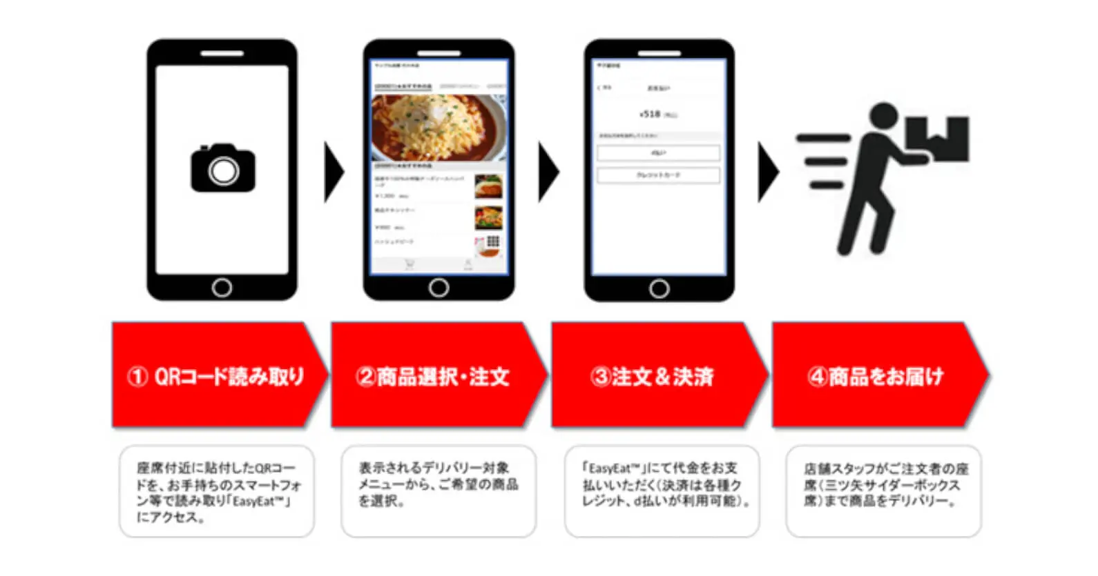 阪神電気鉄道 × NTTドコモ | 阪神甲子園球場でフードデリバリーの実証実験を開始、注文から受取まで座席で完結