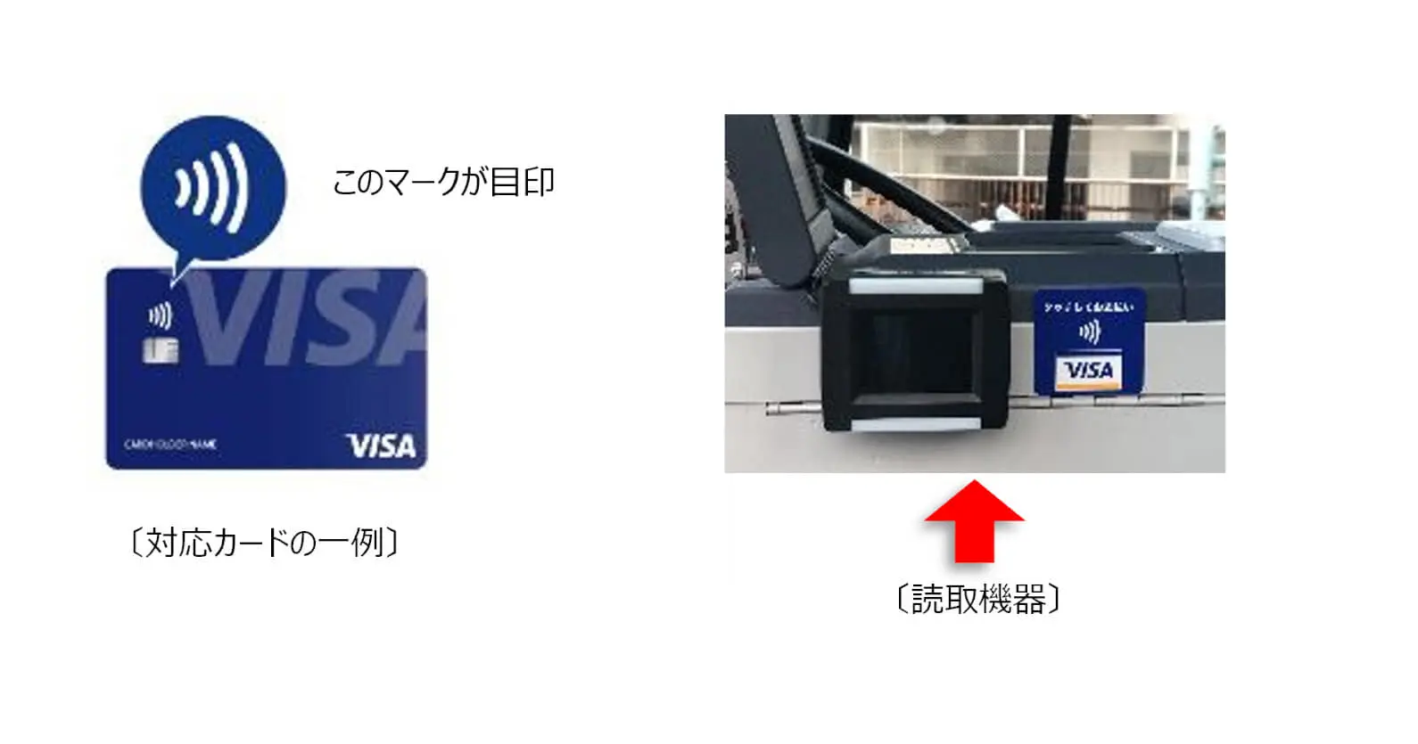 ビザ・ワールドワイド × 横浜市交通局ほか | 市営路線バスで「Visaのタッチ決済」による実証実験を実施