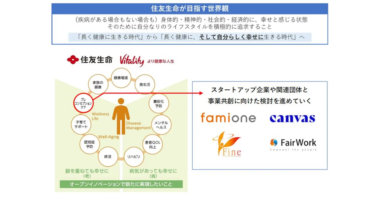 住友生命×スタートアップなど4社 | プレコンセプションケア領域での企業向けソリューションの共同開発に向けた実証実験をスタート