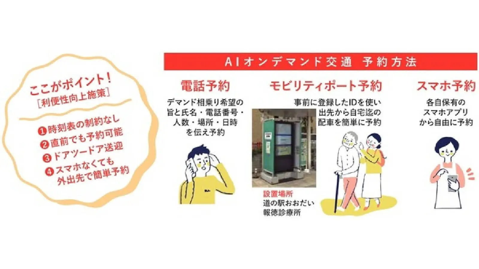 大日本印刷×未来シェア ｜ 「AIオンデマンド交通実証実験」を三重県大台町で実施