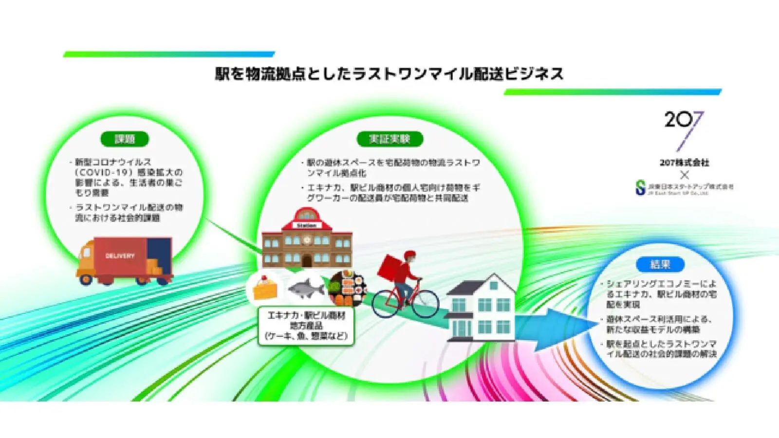 JR東日本スタートアップ×207 ｜ 駅を物流拠点化し、究極のラストワンマイルデリバリー開始
