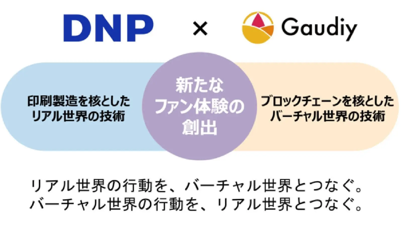 大日本印刷×Gaudiy｜ブロックチェーンを活用したコンテンツビジネスで業務提携